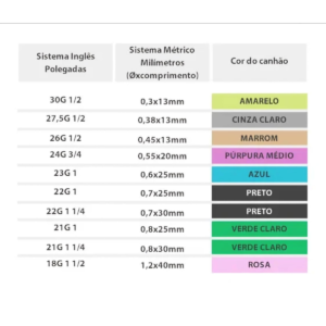 Agulha Hipodérmica 100 Unidades Solidor 2 Agulha Solidor 2
